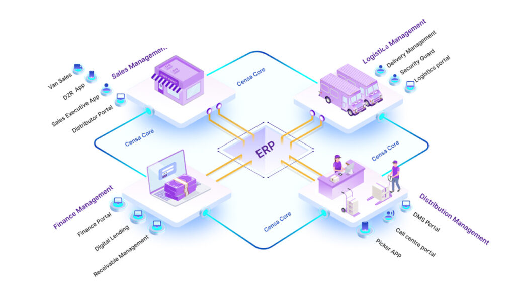 sales force automation